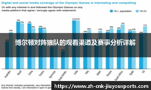 博尔顿对阵狼队的观看渠道及赛事分析详解