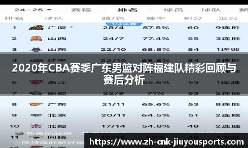 2020年CBA赛季广东男篮对阵福建队精彩回顾与赛后分析